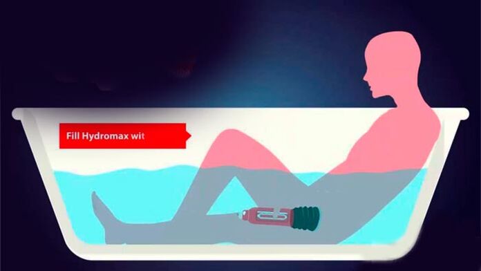Penisvergrößerung mit Wasserpumpe